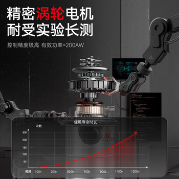 小狗吸尘器家用工业 大吸力大功率吸尘机 装修美缝开荒保洁车家商用酒店多功能T001