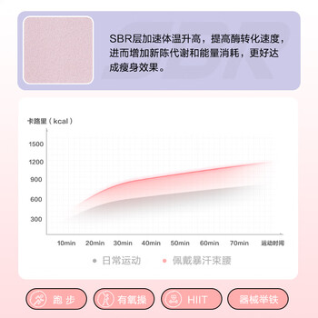 京东京造Y130暴汗护腰带女银离子燃健身脂跑步运动减肚子瘦塑形身 粉银