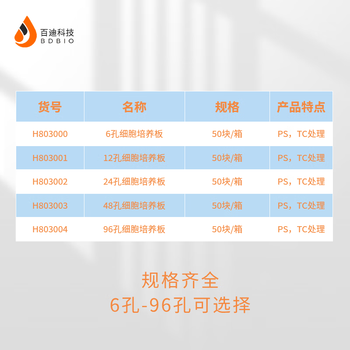 百迪 一次性细胞培养板细菌孔板ELISA酶标板圆孔生物化学实验室无菌无酶 【灭菌】12孔平底带盖 H803001