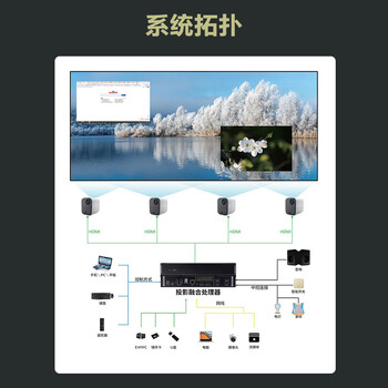 腾联投影仪边缘融合器 沉浸纯硬件曲幕弧幕环模球幕cave巨幕视频播控一体融合服务器 机架 16K 四通道