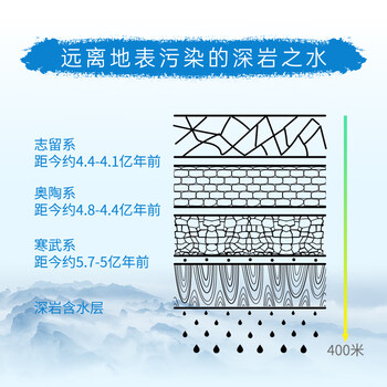 屈臣氏梵净山天然矿泉水富锶低钠弱碱深层大桶水泡茶煲汤4.5L*4桶整箱