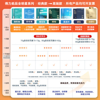 得力（deli）珊瑚海A4打印纸 70g500张*4包一箱 双面打印复印纸 整箱2000张ZF371【销冠系列】