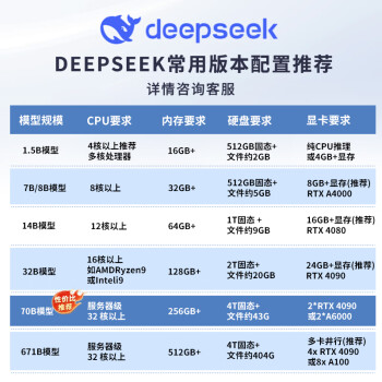 联想（Lenovo）P3工作站 DeepSeek本地部署 勘测运算 酷睿i7-14700K 20核心 3.4G/128G/1T固态+4T/RTX4090d