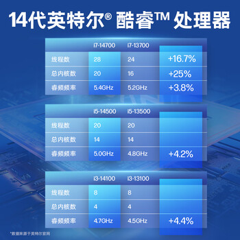 惠普战66 高性能台式电脑主机 (14代i5-14500 16G 1T) 商用办公 教育学习机