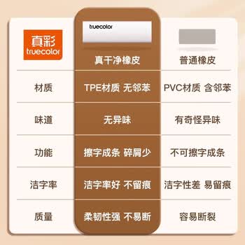 真彩(TRUECOLOR)集屑三角橡皮擦美术橡皮无屑超干净擦拭成条擦字干净不留痕2B少屑儿童写字素描 中号彩色10个/桶 真彩(TRUECOLOR)集屑三角橡皮擦美术橡皮无屑超干净擦拭成条擦字干净不留痕2B少屑儿童写字素描 中号彩色10个/桶
