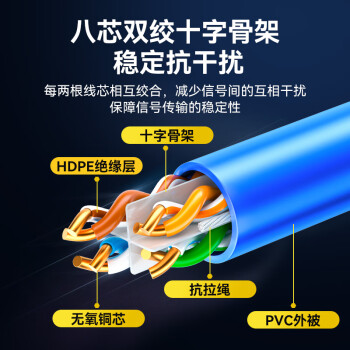 胜为（shengwei）六类网线工程线CAT6无氧铜线芯 千兆非屏蔽双绞线 家装网络布线监控箱线 305米CLC-6305B