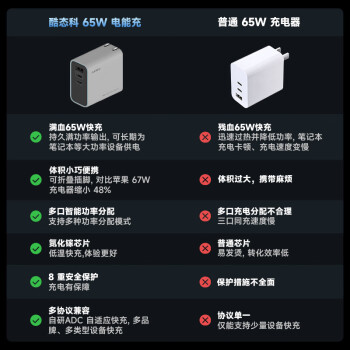 CUKTECH酷态科65W三口氮化镓充电器USB/Type-C快充头适用PD20W苹果16小米/华为/三星/Macbook/笔记本电脑