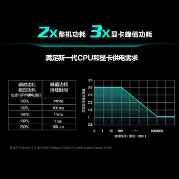 追风者（PHANTEKS）AMP GH白金牌1200W全模组黑色电脑机箱电源(ATX3.1/PCIe5.1/12V-2x6 /日系电容/5090显卡）