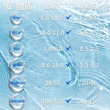 山海矿长白山弱碱性天然矿泉水低氘偏硅酸健康饮用水海蓝330ml*12瓶整箱
