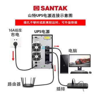 山特（SANTAK）C3K在线式 UPS不间断电源3000VA/3000W稳压电脑服务器机房停电后备电源内置电池一体机