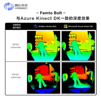 奥比中光Femto Bolt 支持微软骨架算法人机交互AzureKinect DK 推荐替代产品