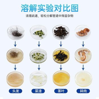巨奇（JUQI）管道疏通剂2.5L强力溶解下水道疏通剂厨房厕所马桶疏通除臭剂