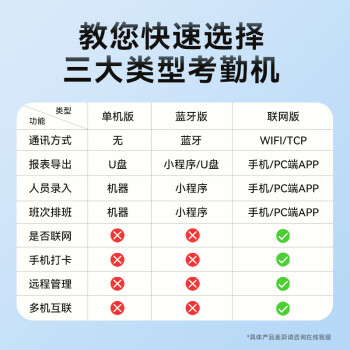 科密(comet)考勤机 打卡机人脸+指纹 +掌纹识别 免网络免软件 设置简单 自动生成报表考勤机FC02S