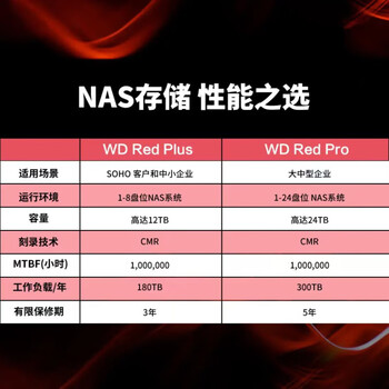 西部数据NAS机械硬盘 WD Red Plus 西数红盘 4TB 5400转 256MB SATA CMR 网络存储 3.5英寸 