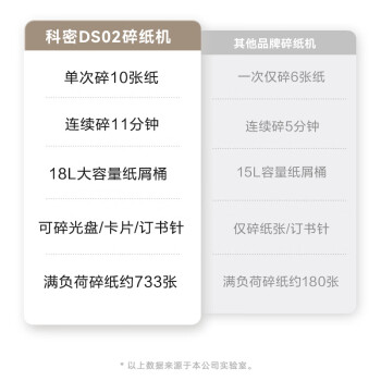 科密10张11分钟18L碎光盘碎卡保密办公家用碎纸机低噪音大型商务办公文件粉碎机4级保密DS02