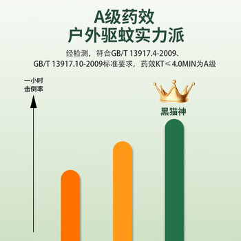 黑猫神户外野钓蚊香10盘 垂钓露营探险用8小时长效驱蚊遇水可燃加大圈