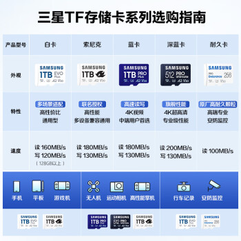 三星（SAMSUNG）256GB TF MicroSD 内存卡 4K高速蓝卡 U3A2V30 读速180MB/s 游戏机无人机运动相机存储卡 PRO Plus