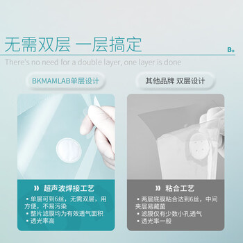 比克曼生物(BKMAM)耐高温组培封口膜实验室锥形瓶三角烧瓶无菌透气封瓶膜 50个/袋 12*12cm(透气膜3cm) 比克曼生物(BKMAM)耐高温组培封口膜实验室锥形瓶三角烧瓶无菌透气封瓶膜 50个/袋 12*12cm(透气膜3cm)