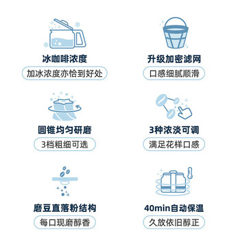 松下（Panasonic）美式咖啡机全自动家用 研磨一体 自动清洁 智能保温 多档浓度 NC-A702 蓝色
