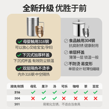 美厨（maxcook）316不锈钢水杯 儿童学生喝水杯子双层口杯带盖手柄300ml MCB1105