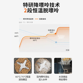 九阳豆浆机1.2L大容量 低嘌呤浆 全自动免手洗 预约时间可做豆花破壁机料理机K7 Pro(远航灰)