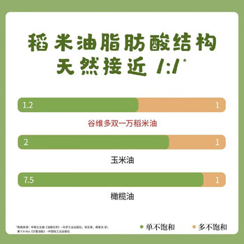 维达（Vinda）【厨房湿巾+油】48片*3包VW4002+谷维素稻米油400ml*3瓶金龙鱼