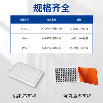 康宁 96孔ELISA酶标板细胞培养板细菌稀释板透明平底TC处理实验室样品 96孔不可拆，1块/包 3590