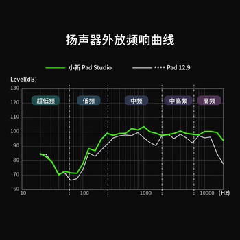 联想小新pad大屏护眼平板电脑学生学习娱乐办公二合一 2024款｜Studio ｜8+128G｜灰 标配