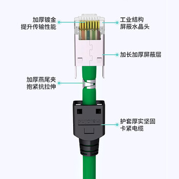 工业网线伺服跳线Profinet/EtherCat交换机PLC屏蔽RJ45-8P3米网线对接头成品小空间短体网线万兆超六类网线