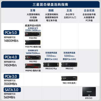 三星（SAMSUNG）2TB SSD固态硬盘 M.2接口(NVMe协议PCIe 5.0 x4) 9100 PRO With Heatsink散热片版 台式机 PS5