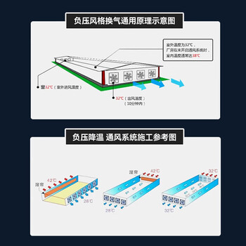 普林勒仕（PLLS）负压风机大功率排风扇工业大棚养殖场强力抽风换气扇商用 加厚玻璃钢850型220V