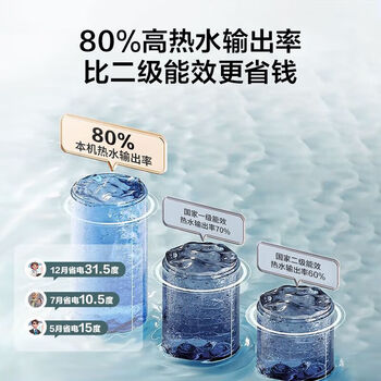 海尔（Haier）50升电热水器 金刚搪瓷胆租房优选一级能效节能2200W速热家用洗澡小型储水式EC5001-KZ3