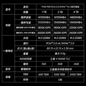 三星（SAMSUNG）1TB SSD固态硬盘 M.2接口(NVMe协议PCIe5.0*4)AI电脑配件 读速14700MB/S 9100 PRO