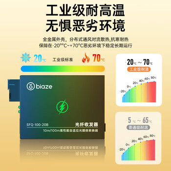 毕亚兹 百兆单模双纤光纤收发器 光电转换器 SC接口20公里 0-25KM 发射端 SFQ-100-S20KM