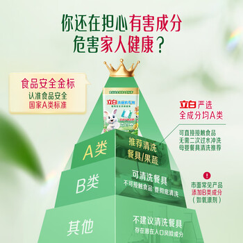 立白洗碗机专用洗碗凝珠20颗 A类食品用洗碗粉洗碗块清洁耗材通用260g 立白洗碗机专用洗碗凝珠20颗 A类食品用洗碗粉洗碗块清洁耗材通用260g