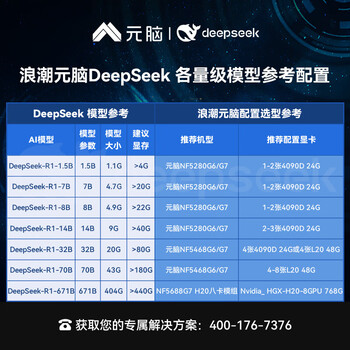 元脑【NF5280M6】浪潮服务器【机架式】国产DeepSeek部署主机AI数据库 1*4310丨无硬盘无内存