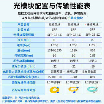 博扬 BY-1.25GM5 SFP光模块千兆1.25G多模双纤光纤模块(850nm,550m,LC)适配Intel服务器网卡FTLF8524