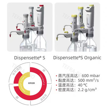 普兰德BRAND 瓶口分液器DispensetteS 游标可调型 含SafetyPrime安全回流阀 2.5-25ml数字可调