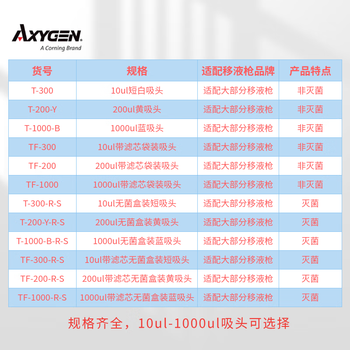 爱思进 无菌盒装吸头实验室无滤芯移液枪器灭菌吸嘴微量枪头液体处理【非灭菌】10ul,1000支/包 T-300 爱思进 无菌盒装吸头实验室无滤芯移液枪器灭菌吸嘴微量枪头液体处理【非灭菌】10ul,1000支/包 T-300