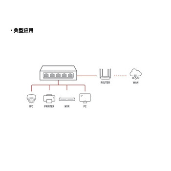 海康威视交换机ZD-S1200P-4GP1GT-60W 4口POE千兆电+1千兆电网通云管交换机