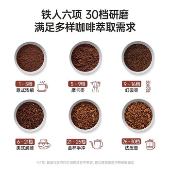 露茉电动磨豆机咖啡豆研磨机意式手冲咖啡专业家用小型自动磨粉机Light-CBG01