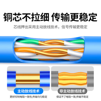 绿联六类千兆工程网线【0.57±0.008mm纯铜芯】CAT6类非屏蔽双绞线 家装网络POE监控箱线200米 90234