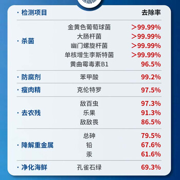 蓝宝BLAUPUNKT果蔬清洗机食材净化机无线便携式水果蔬菜家用食材净化机小型全自动清洗蔬菜去农残 粉色 蓝宝BLAUPUNKT果蔬清洗机食材净化机无线便携式水果蔬菜家用食材净化机小型全自动清洗蔬菜去农残 粉色