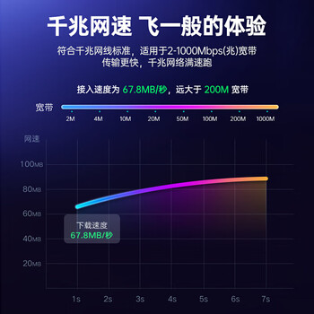 毕亚兹 超五类千兆网线【工程0.5±0.01mm纯铜线芯】CAT5e类非屏蔽线 家装网络布线监控poe箱线50米 橙色