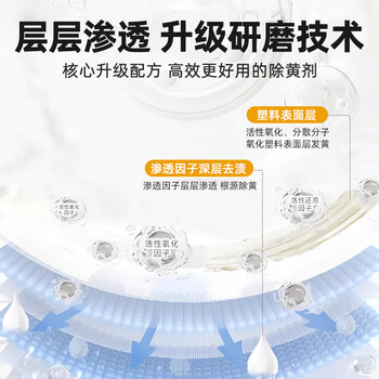 优沃塑料除黄剂 空调外壳去黄翻新剂家电外壳去黄美白清洗剂500ml 优沃塑料除黄剂 空调外壳去黄翻新剂家电外壳去黄美白清洗剂500ml