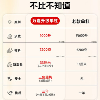 欣怡万嘉单杠家用引体向上器室内儿童秋千健身器材家庭门上吊杠腰间盘突出 欣怡万嘉单杠家用引体向上器室内儿童秋千健身器材家庭门上吊杠腰间盘突出