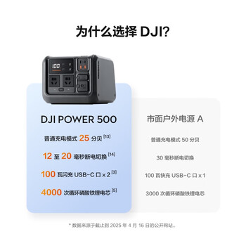 大疆【1000W真大功率】便携户外移动电源220V露营户外车载太阳能储能电源DJI Power 500