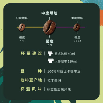 星巴克胶囊咖啡 意式浓缩美式黑咖啡 哥伦比亚5.7g*10粒