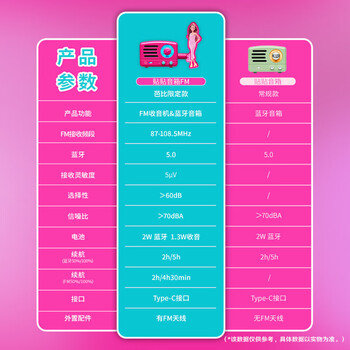猫王收音机 MW-Q1灵感贴贴音响带FM蓝牙小音响冰箱贴磁吸音响厨房创意摆件 芭比联名款