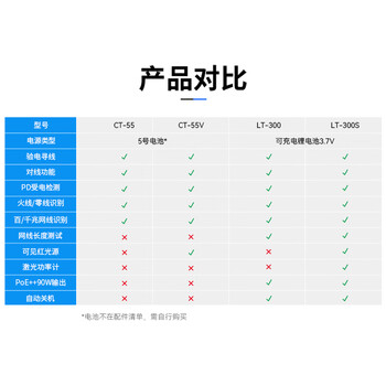 网路通网络寻线仪多功能网线测线仪器寻线器poe检测60v耐压防干扰验电巡线仪CT-55
